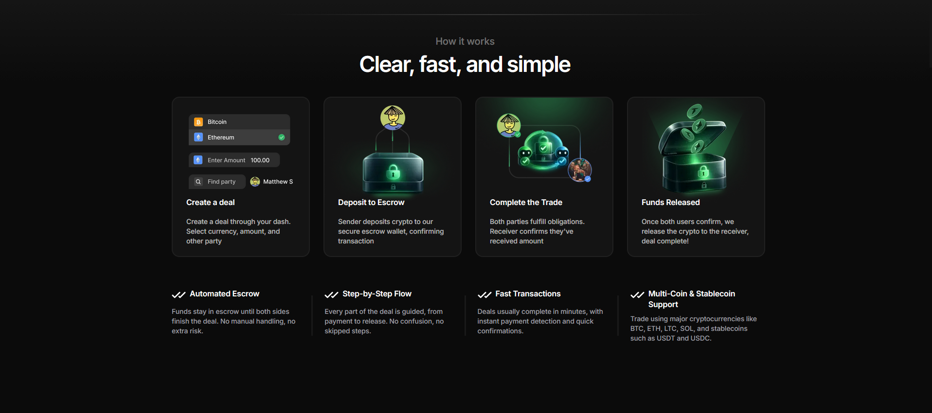 How it works — Create a deal, Deposit to Escrow, Complete the Trade, Funds Released
